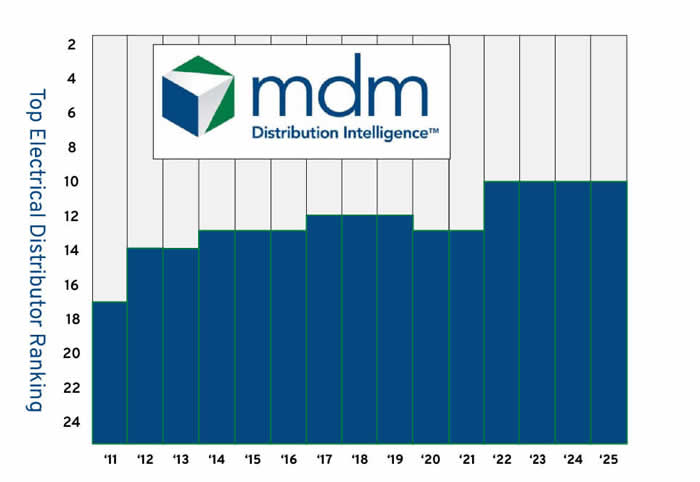 Elliott Electric Supply ranked by MDM